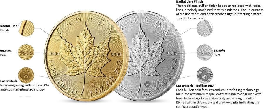 Veiligheidskenmerken Royal Canadian Mint
