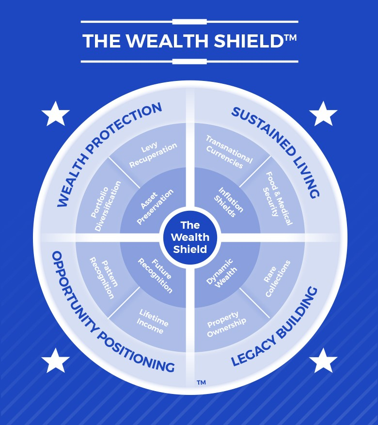 Wealth Shield Bosmaker